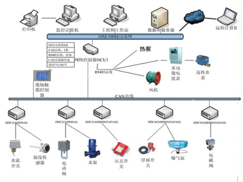 Building Automation Systems