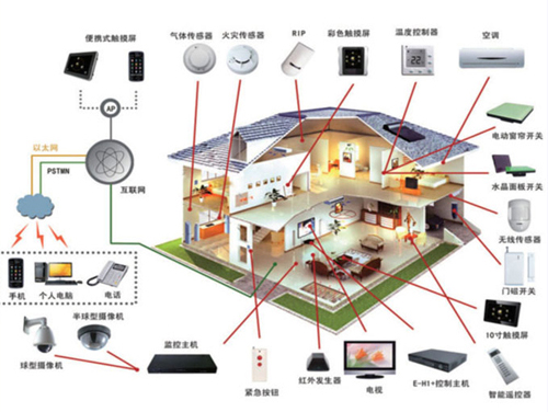  Intelligent Home Furnishing system