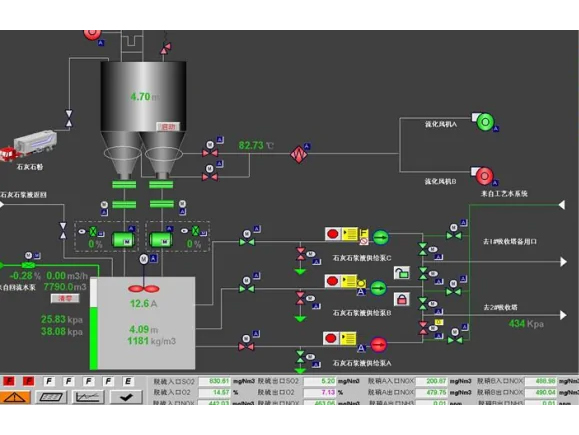 DCS system